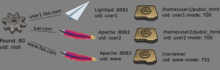 reverse-proxy.png