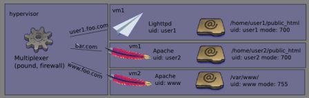 virtualization.png